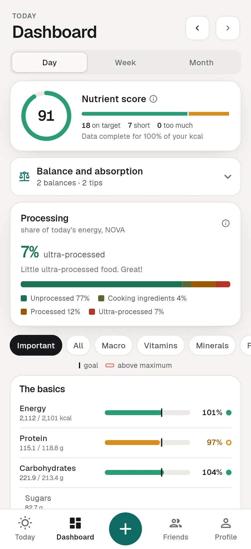 The Dashboard for one day: a Nutrient score of 91, balances, how processed the food was and the first nutrient bars